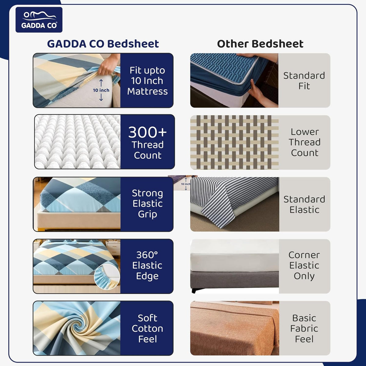 GADDA CO 300 TC Glace Cotton 360 Elastic Fitted Printed Bedsheet for Queen Size (78 x 60 Inch) Cotton with 2 Pillow Covers| Sea Blue