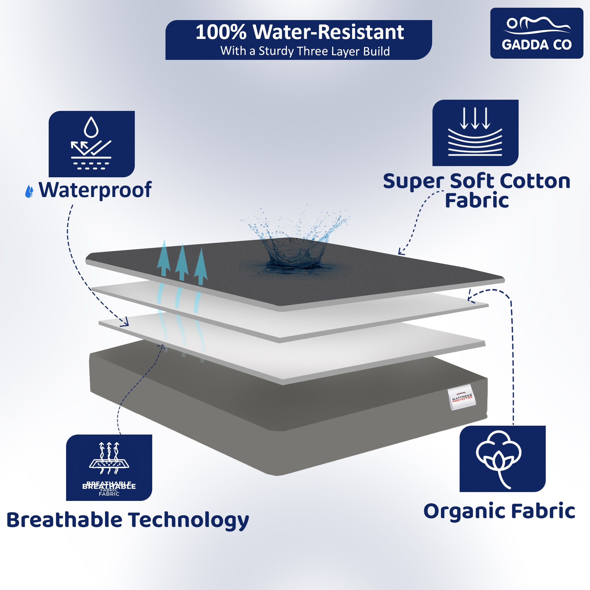Bamboo Feel Waterproof Mattress Protector Queen Bed 78x60 – Grey | GADDA CO