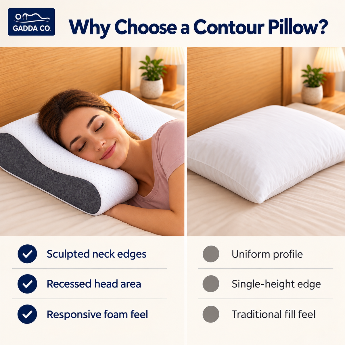 Memory Foam Cervical Contour Pillow – White/Grey | GADDA CO