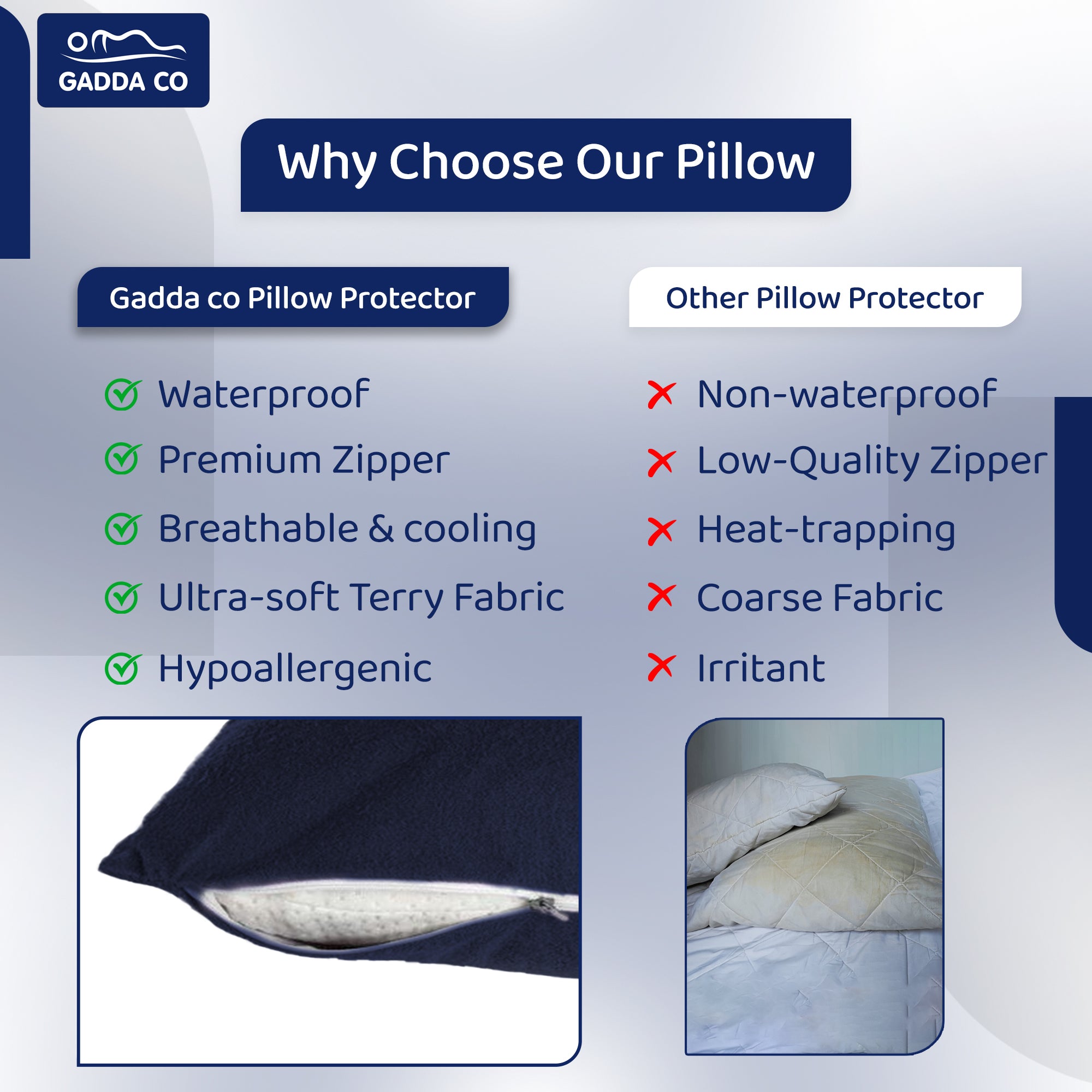 Terry Pillow Protector Cover with Zipper – Dark Blue Set of 2 | GADDA CO
