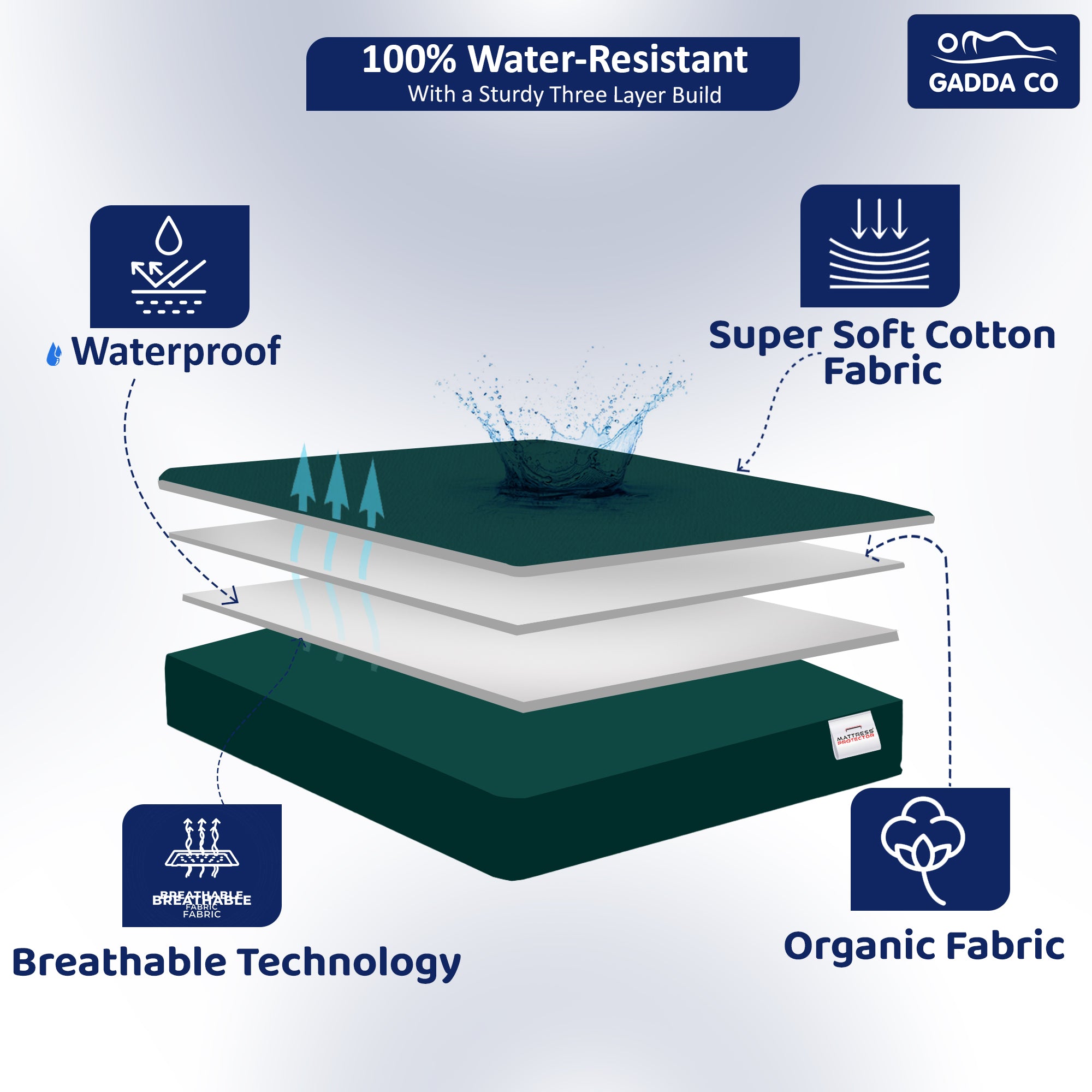 Bamboo Feel Waterproof Mattress Protector Queen Bed 78x60 – Peacock | GADDA CO
