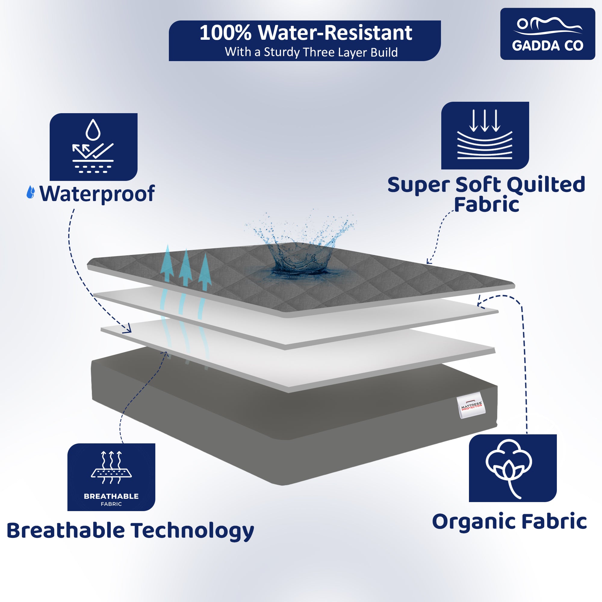 Waterproof Mattress Protector Queen Bed 78x60 – Grey | GADDA CO