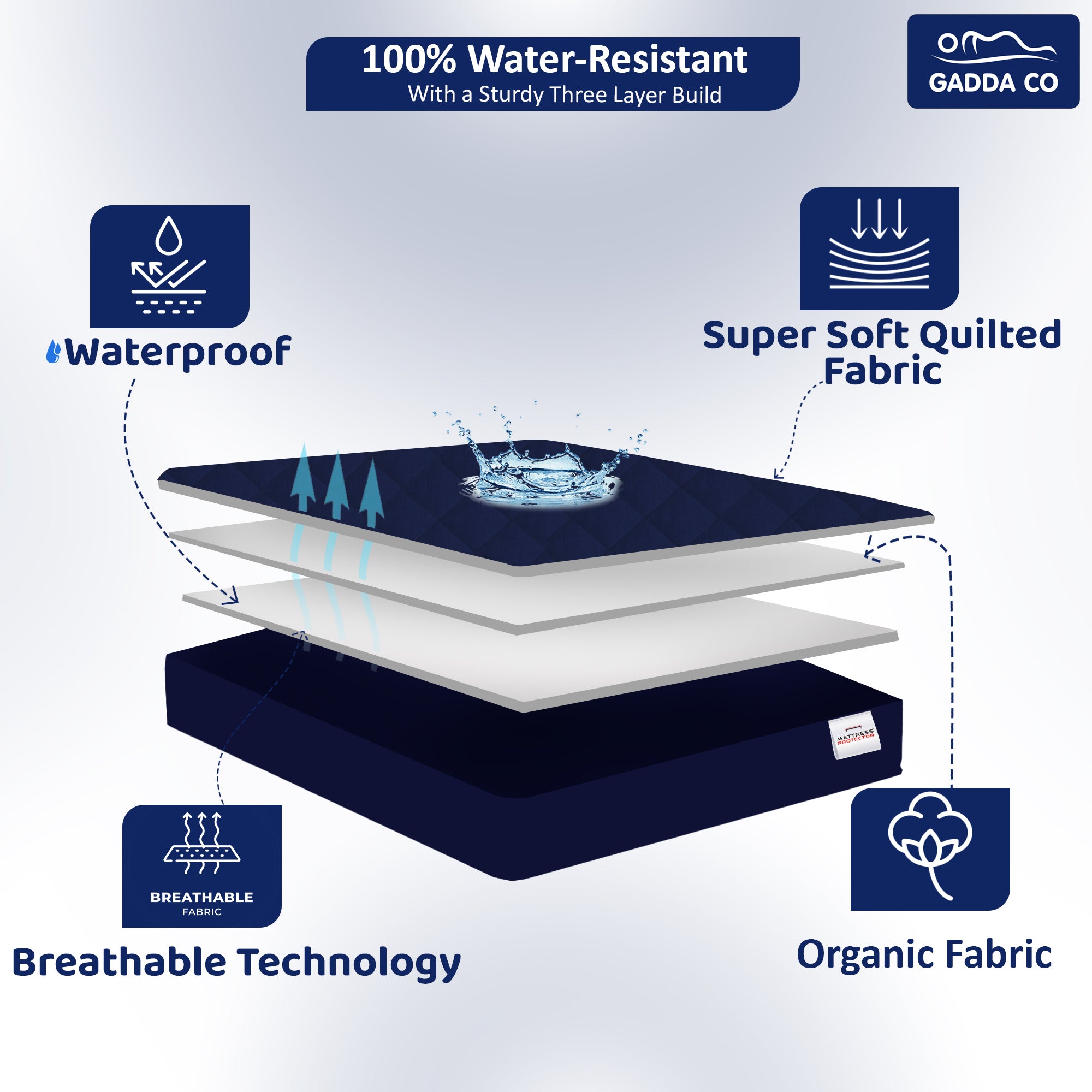 Waterproof Mattress Protector King Bed 78x72 – Dark Blue | GADDA CO