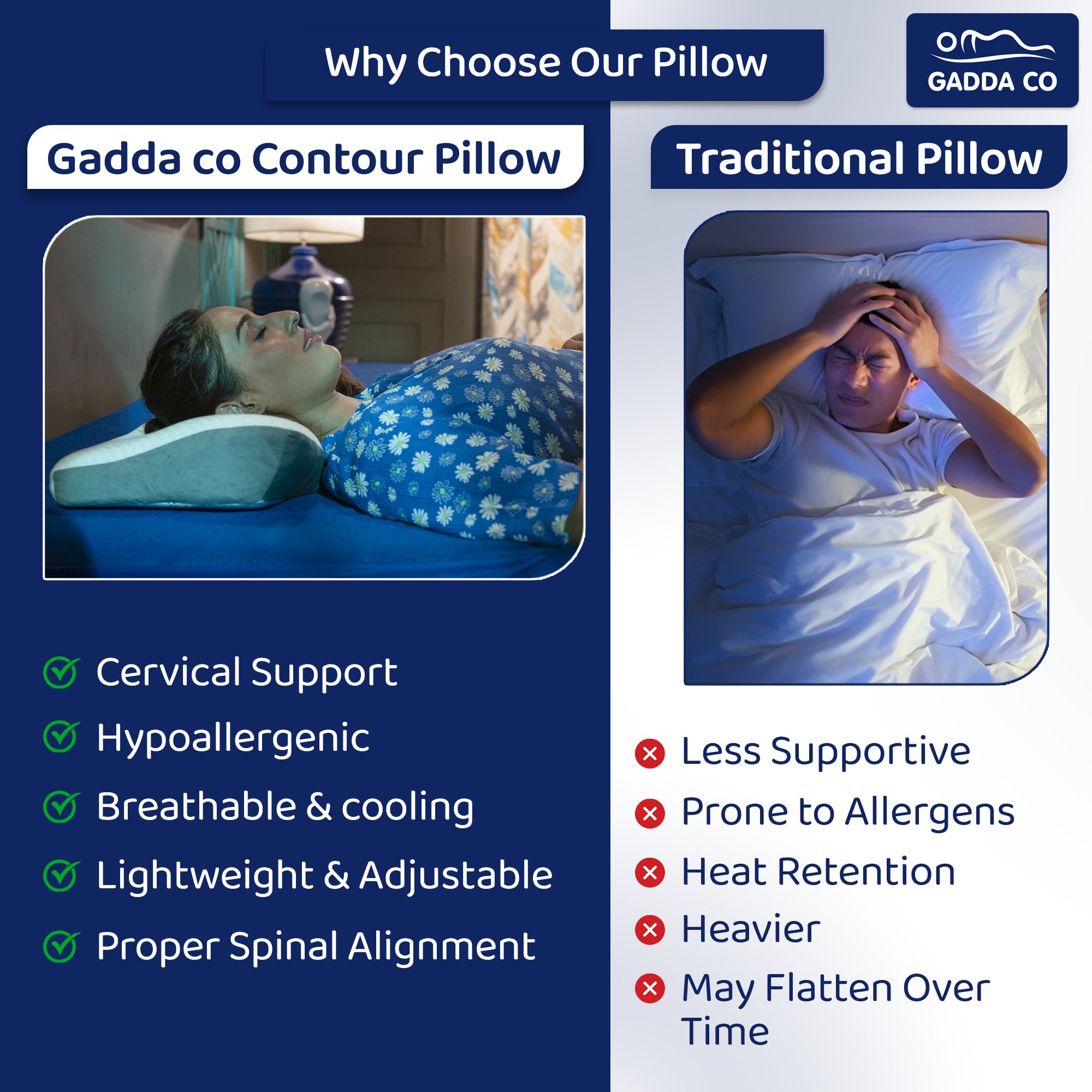Memory Foam Cervical Contour Pillow – White/Grey | GADDA CO