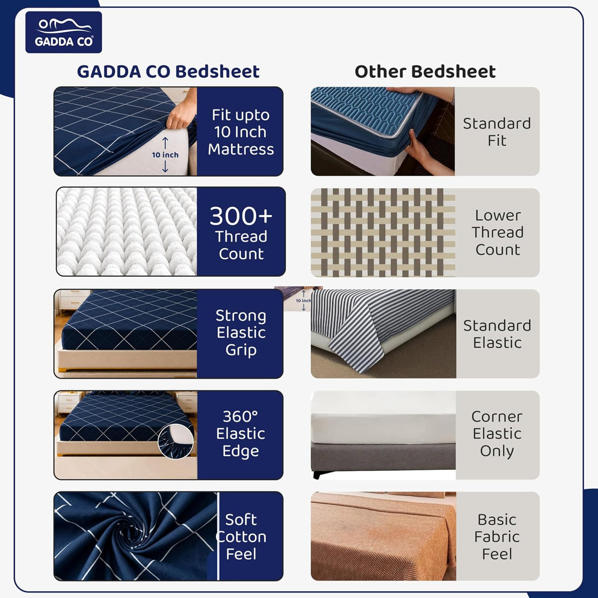 GADDA CO King Size Elastic Fitted Bedsheet – 300 TC Glace Cotton, Dark Blue, 2 Pillow Covers