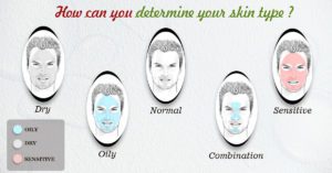 How to determine your skin type